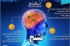 🔴 اگر با فردی که در حال تشنج است روبرو شدید، بهترین اقدام چیست؟