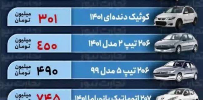 قیمت خودرو بازهم افسار پاره کرد؛ پراید 300 میلیون تومان
