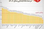 هر دو ازدواج یک جدایی؛ اوضاع طلاق وحشتناک شد! هر دو ازدواج یک جدایی؛ اوضاع طلاق وحشتناک شد!