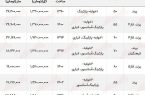 با چقدر پول می‌توان در پرند صاحبخانه شد؟ / قیمت خرید خانه‌های ۵۰ تا ۱۰۰ متری