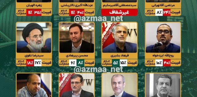 کارنامه انضباطی نمایندگان استان تهران: غایبان و کم‌کاران چه کسانی هستند؟