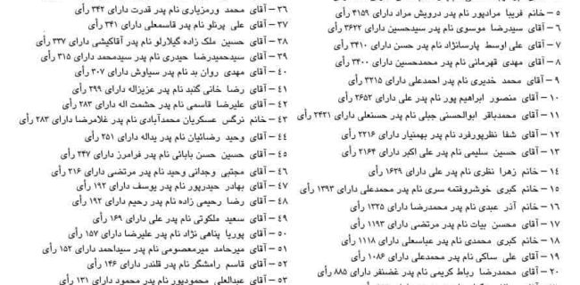 آگهی نتیجه انتخابات مجلس شورای اسلامی در حوزه انتخابیه رباط‌کریم و بهارستان