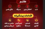 «متاپنومو ویروس»؛ یک تهدید تنفسی جدید