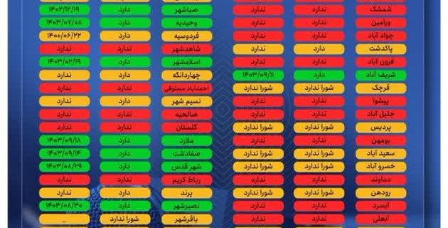 نگاهی به شفافیت شوراهای شهر استان تهران / بهارستانی ها صفر، رباط کریمی ها یک!