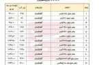 روغن گران شد؛ 15 تا 21 درصد!
