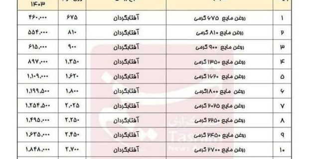 روغن گران شد؛ 15 تا 21 درصد!