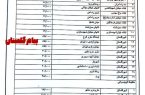 نرخ جدید کرایه تاکسی های گلستان مشخص شد/ افزایش کرایه ها از چه روزی آغاز می شود؟