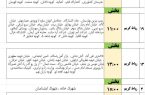 رنامه خاموشی های برق #رباط_کریم و #نصیرشهر در روز پنجشنبه ۱۱ اردیبهشت