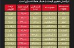 یرانسل قیمت بسته‌های اینترنتی رو بیش از ۶۰ درصد افزایش داد!