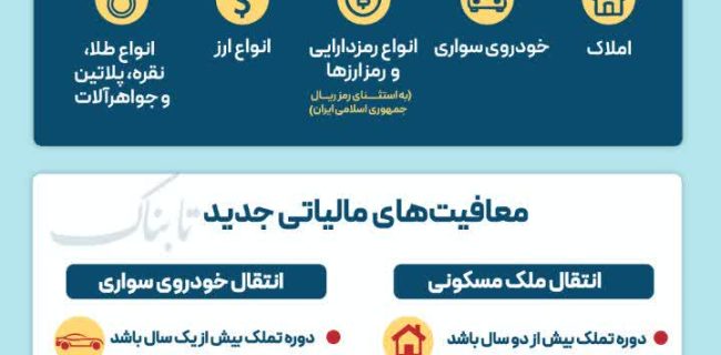 ملک و خودرو تا ارز و طلا مشمول مالیات جدید/ معافیت‌های مالیاتی شامل چه مواردی است؟